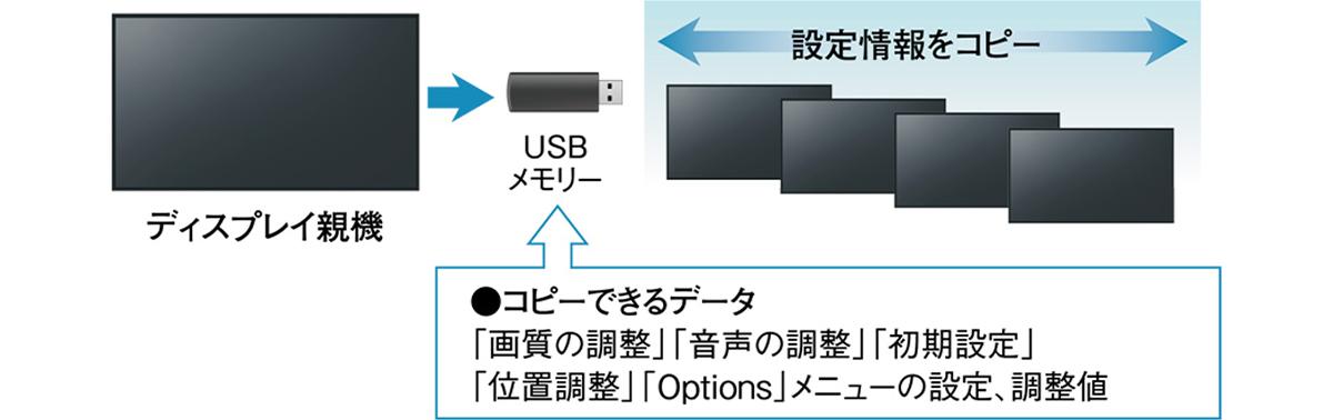 クローニング機能