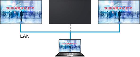 パソコンの画面を有線LANで接続したディスプレイに表示