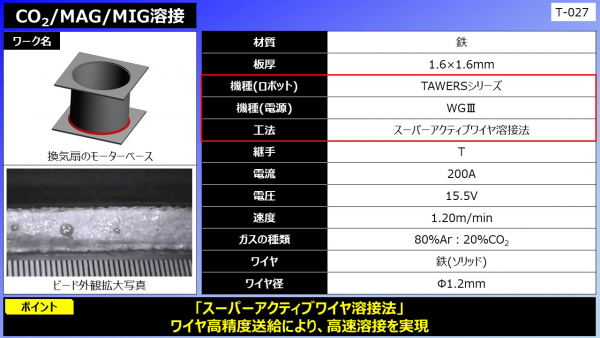 CO2/MAG/MIG溶接（換気扇のモーターベース）