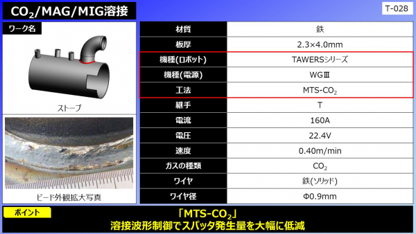 CO2/MAG/MIG溶接（ストーブ）