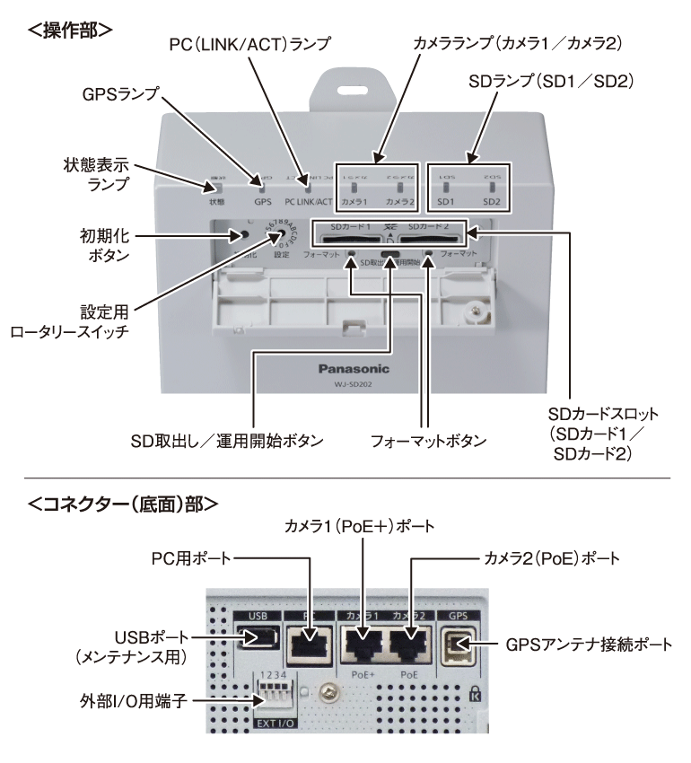 ネットワークSDカードレコーダー WJ-SD202K [生産完了品] - 監視映像