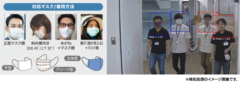 対応マスク着用方法と検知処理のイメージ画像