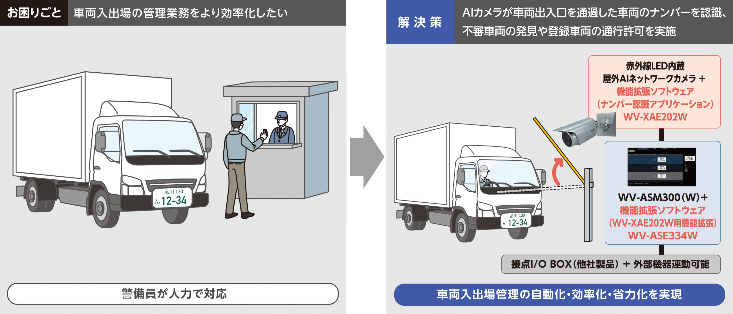 ナンバー認識アプリケーション Wv Xae2w 映像管理ソフト 製品一覧 監視 防犯システム パナソニック コネクト