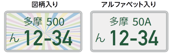 図柄、アルファベット入りナンバープレート