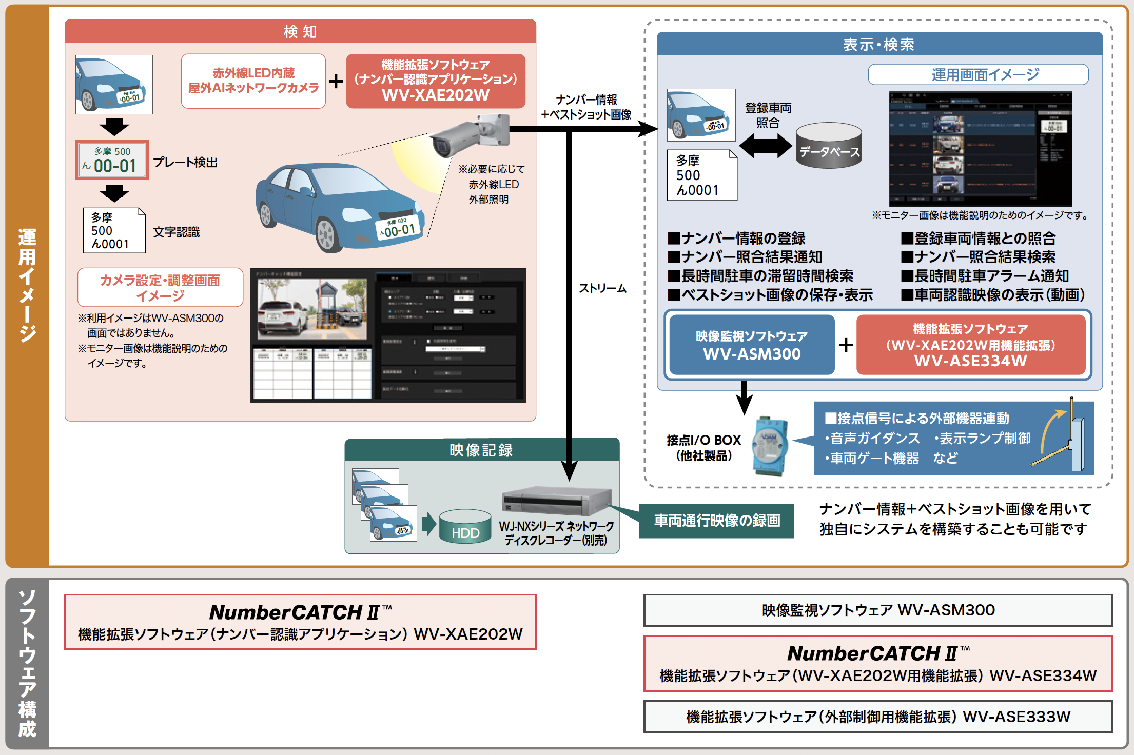 運用イメージ