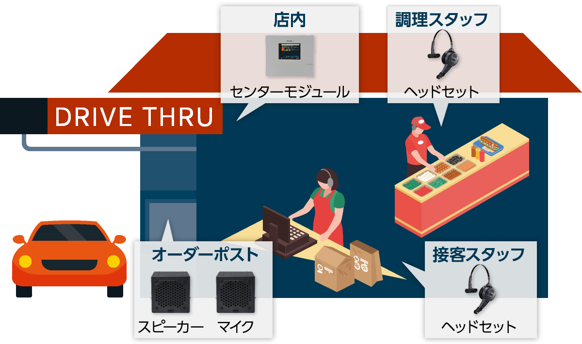 DWCS店舗内使用イメージ