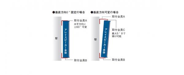 RAMSAアレイスピーカー WS-LA100/WS-LA50 - 製品一覧 - スピーカー