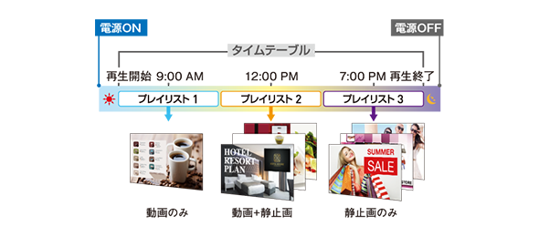 イメージ図：平日の設定例