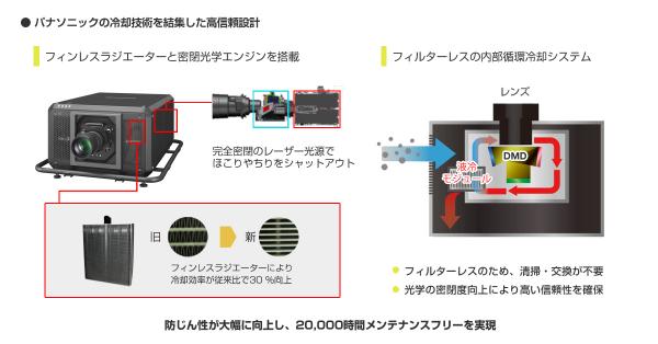 冷却技術を結集した高信頼設計イメージ