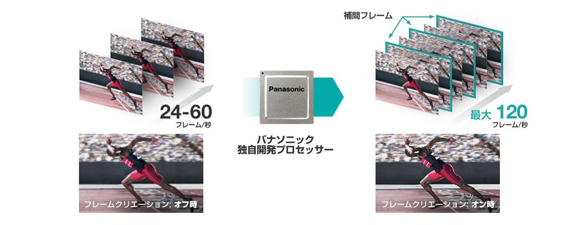 リアルモーションプロセッサー解説図