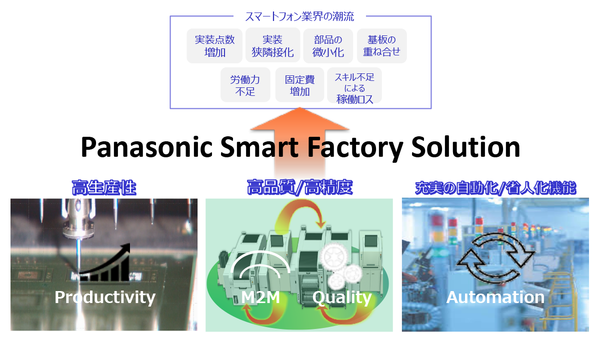 Panasonic Smart Factory Solution