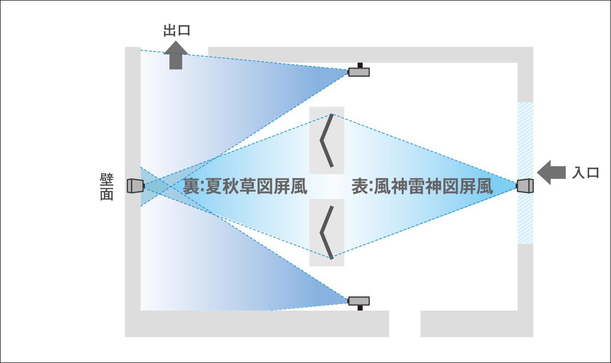 システム構成図