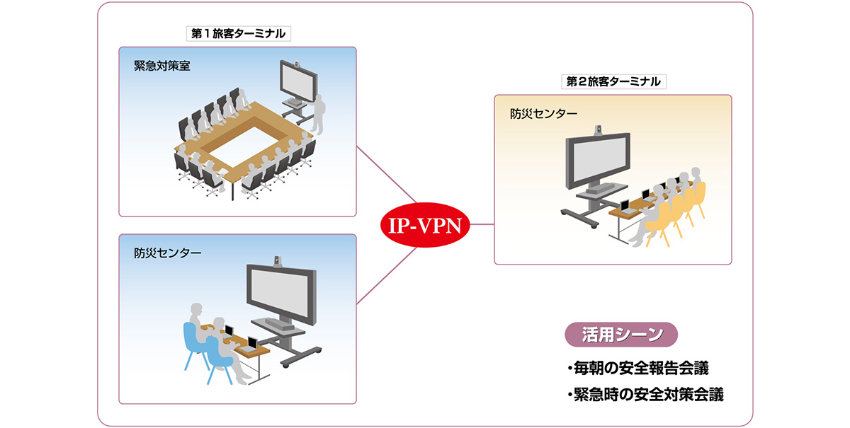 システム概要図