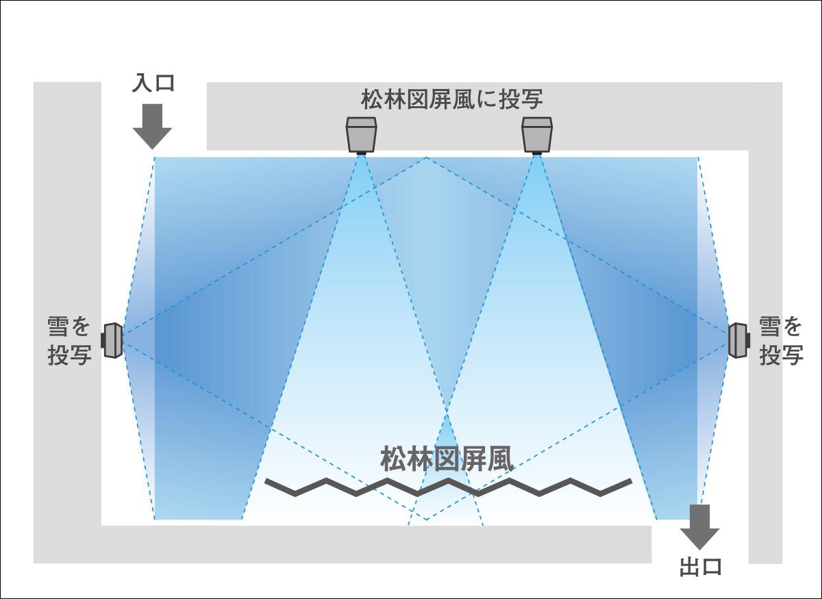 システム構成図