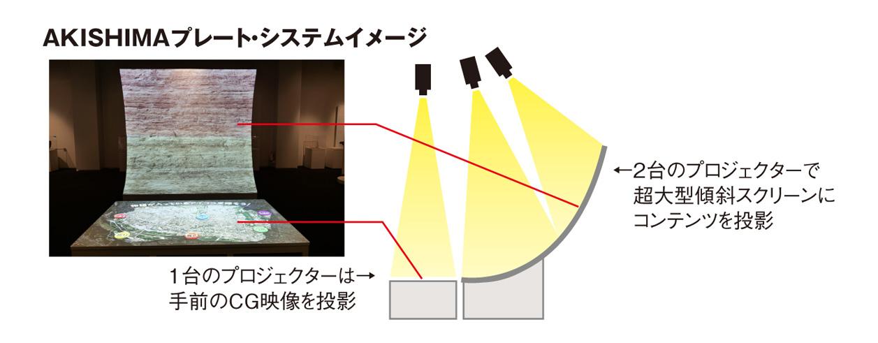 システム構成図