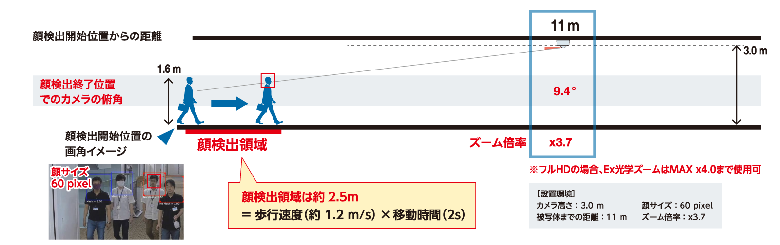 画像：カメラ設置条件