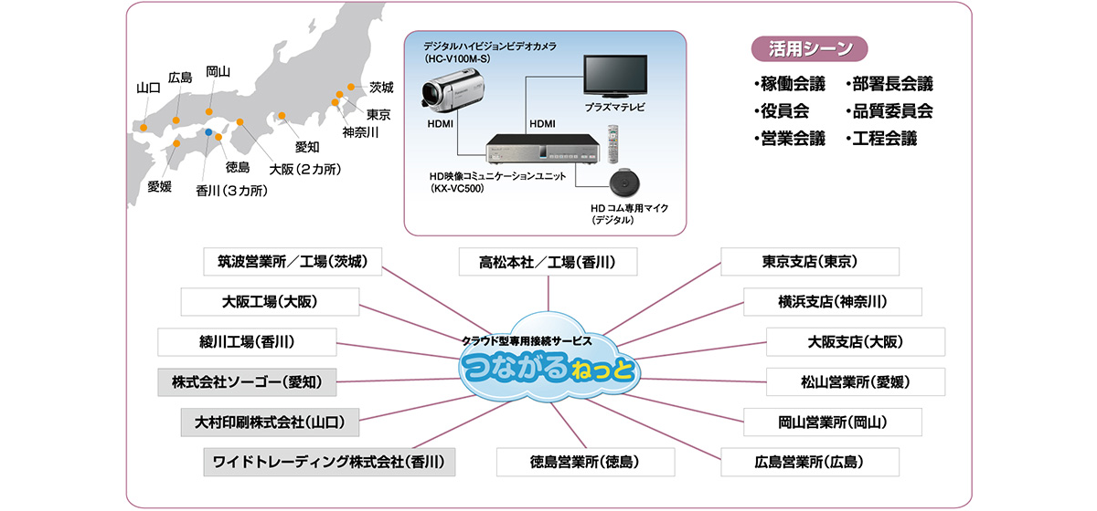 システム概要図