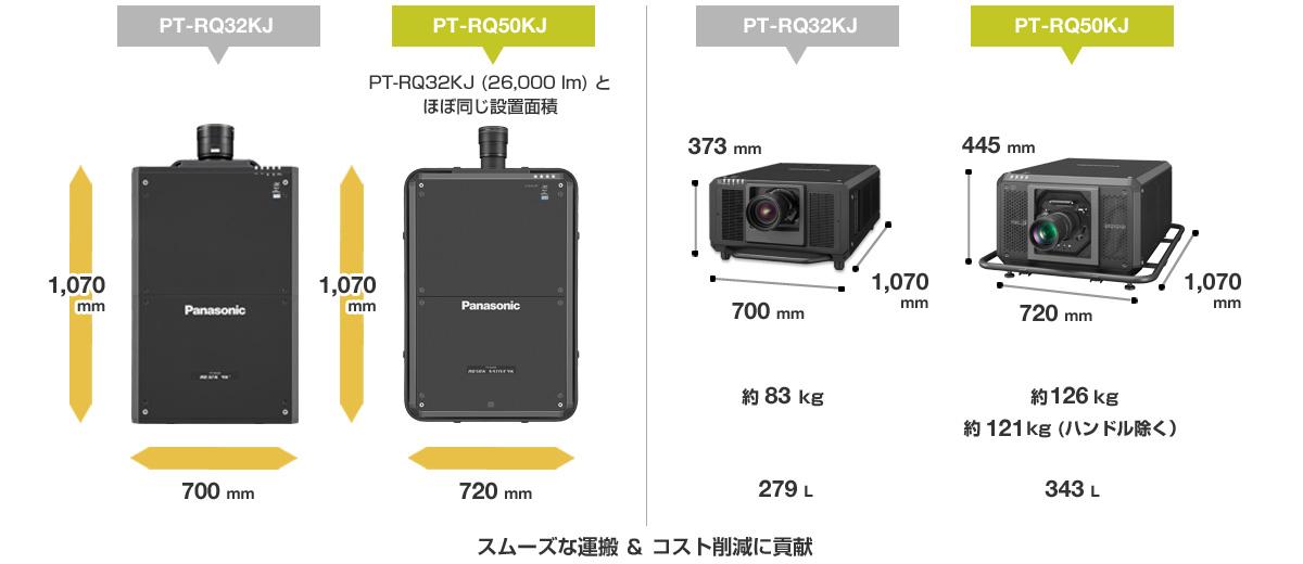 RQ35 VS RQ50K比較イメージ