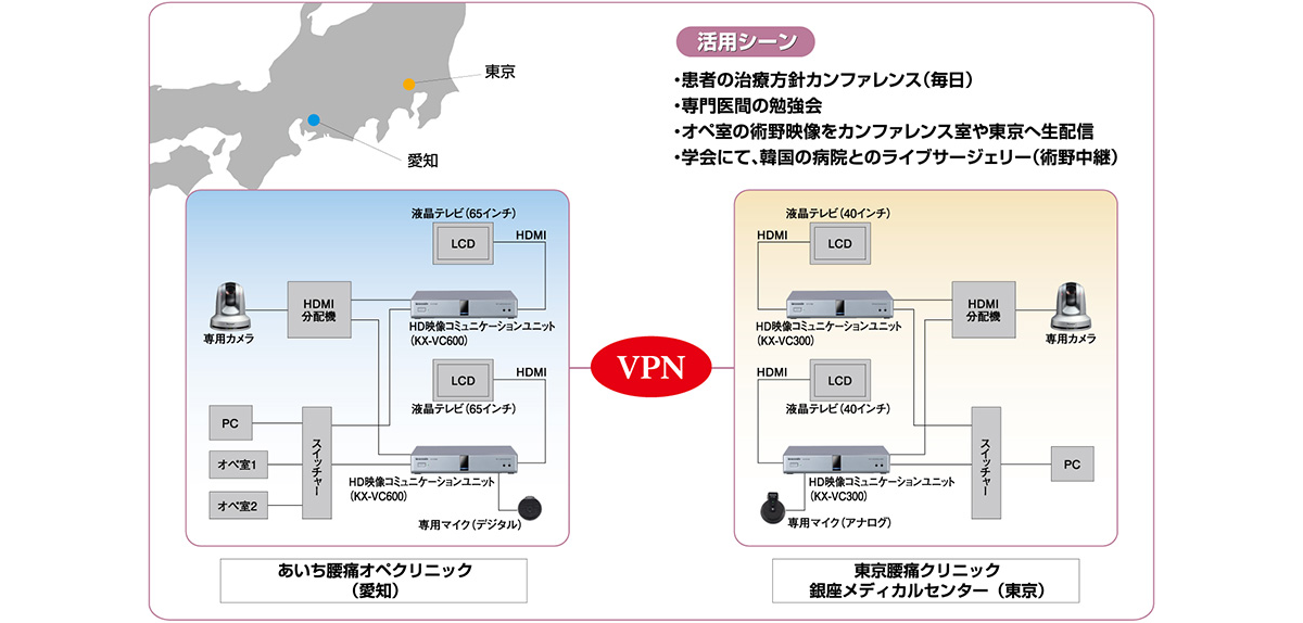 システム概要図