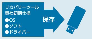 リカバリーツール複製(USBメモリー)