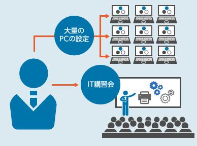 レッツノート BizSOLUTION SE派遣サービス