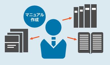 レッツノート BizSOLUTION マニュアル作成サービス