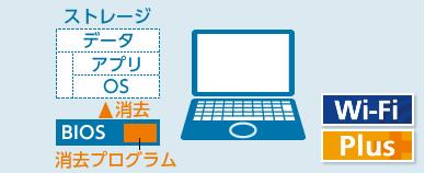 レッツノート 遠隔消去 詳細機能③