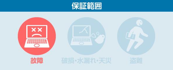 レッツノート 延長/拡張保証 保証範囲①