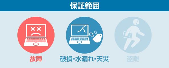 延長保証・拡張保証 - PC関連サービス - レッツノート（法人向け