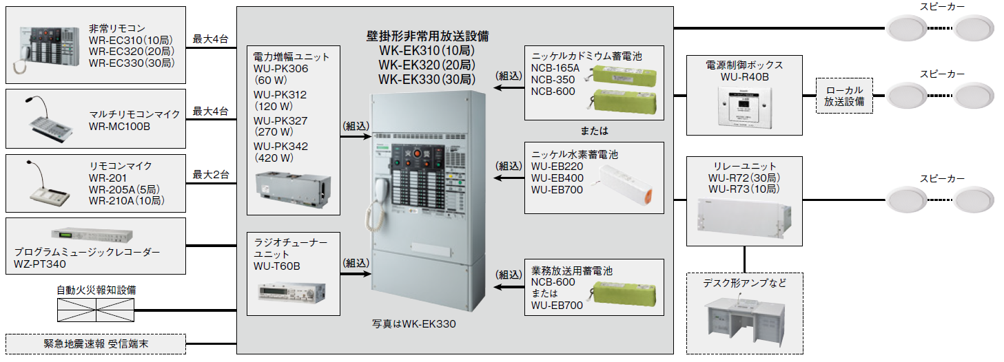 WK-EK300 システム構成例