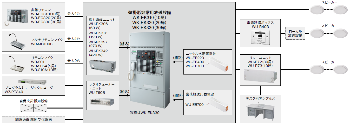 壁掛形非常用放送設備 WK-EK310/320/330 - 製品一覧 - 壁掛形非常用