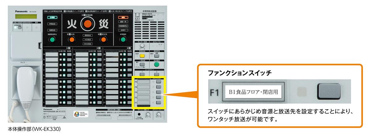 WK-EK300シリーズ　ファンクションスイッチ説明画像