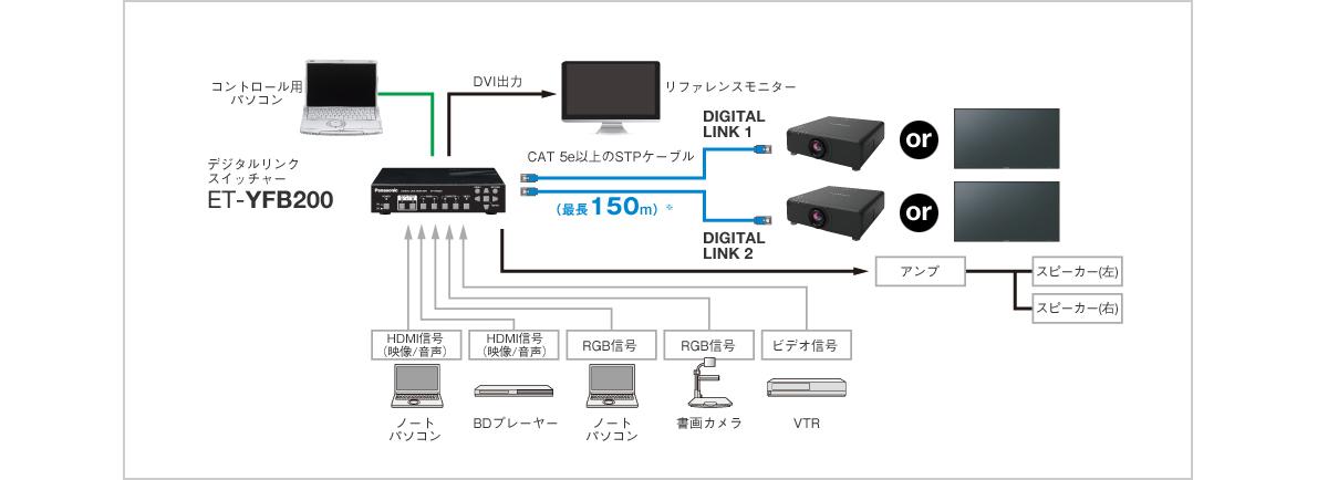 使用例：ホール、講義室、教会など