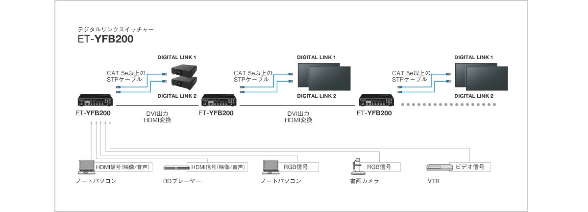 使用例：パノラマ映像投影、講堂、大教室、スタジアム、研修センター、食堂など