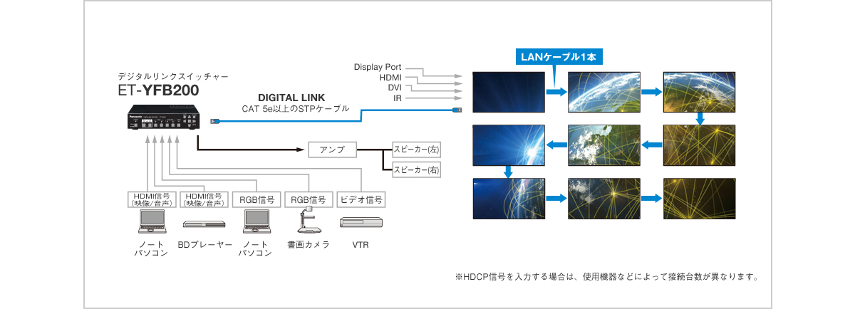 使用例：店舗サイネージ、空港、スポーツ競技場、ホテルロビーなど