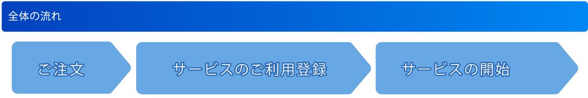 ご注文の流れ