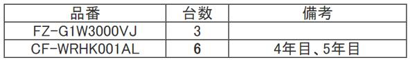 新規発注時に4年目・5年目の延長保証を追加