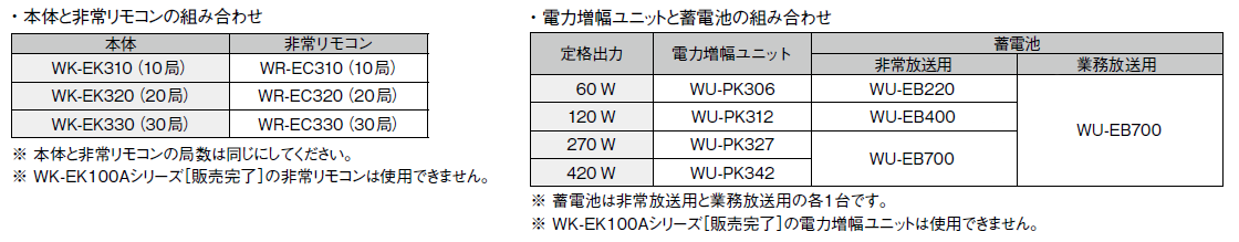 WK-EK300シリーズ 機器組み合わせ一覧