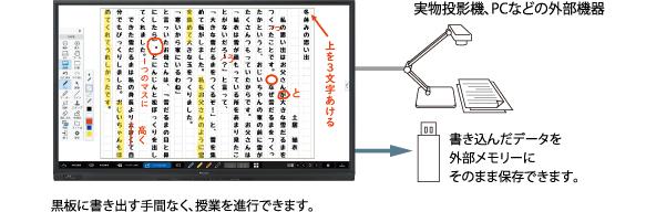 表示画像や映像の上にも直接書き込み