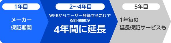 レッツノート保証期間