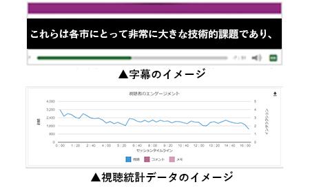 イメージ：Panopto字幕のイメージ・視聴統計データのイメージ