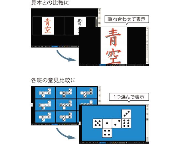 比較説明に役立つ多画面比較機能