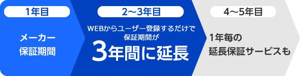 タフブック3年間無償保証 - タフブック - パナソニック コネクト