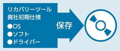リカバリーツール作成