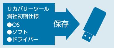 リカバリーツール作成