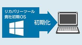 Windows10リカバリーツール作成サービス