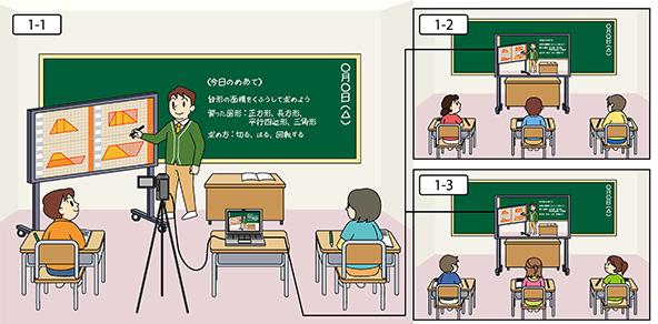 利用シーン例：分散教室での学び