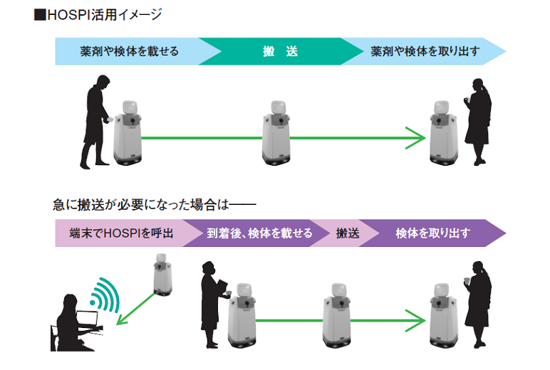 HOSPI活用イメージ