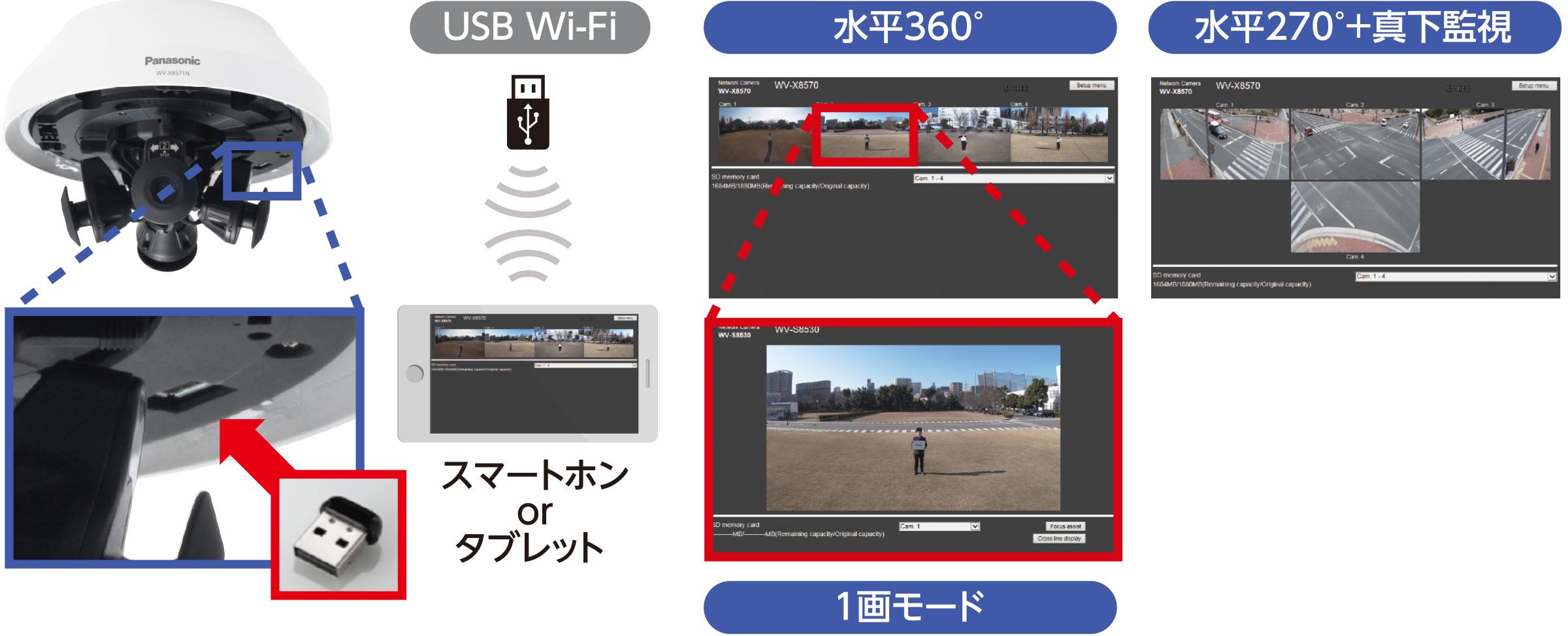WV-X8571NJ / WV-S8531NJ - ネットワークカメラ 製品一覧 - 監視