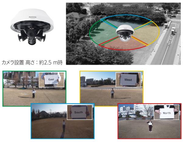 水平360° 撮影配置の撮影イメージ
